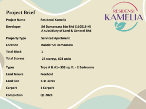 residensi Kamelia details